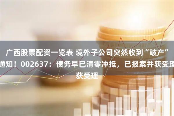广西股票配资一览表 境外子公司突然收到“破产”通知！002637：债务早已清零冲抵，已报案并获受理